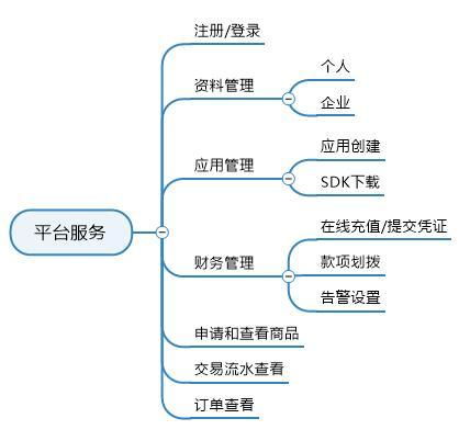 开放平台谋定个性化服务 经信研究 产品与技术结合解读