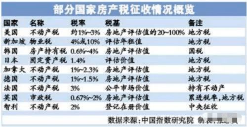 重磅 财政部重磅公布 房地产税真要来了 这些城市或先试点