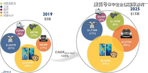 2023年3D视觉感知行业细分应用领域市场规模前景预测及全产业链重点企业发展