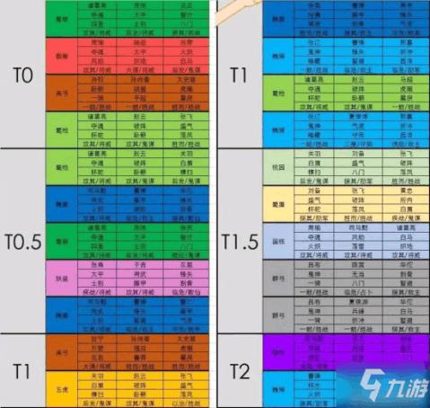 三国志战略版紫卡组合攻略(三国志紫卡最强阵容