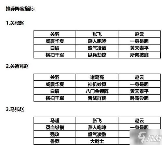 三国志战略版S1赵云单开攻略(赵云单开等级对应