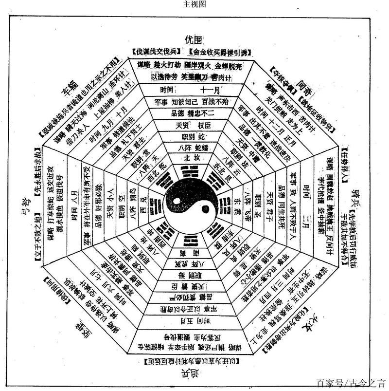 三战八门金锁阵搭配攻略