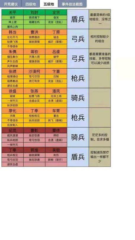 三国志战略版战法保留下赛季攻略