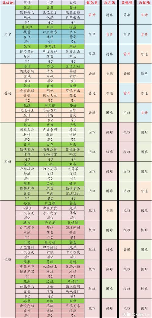 三战2赛季开荒攻略