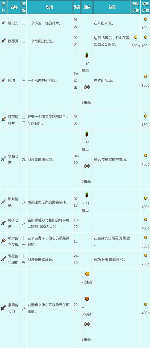 星露谷物语武器怎么获得攻略(星露谷物语武器怎