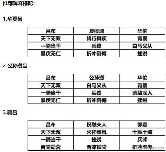 三国志战略版武将武属性和战属性攻略