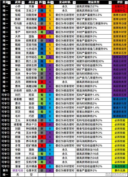 三国志战略版任命资源官经验攻略(三国志战略版