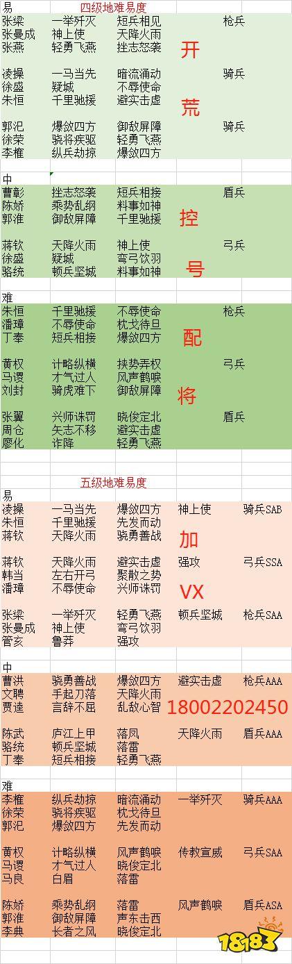 三国志战略版赵云单开s1攻略