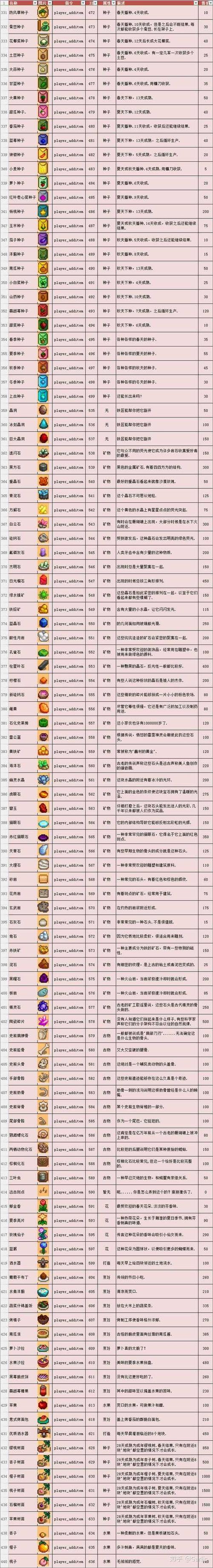 星露谷物语刷钱bug攻略(星露谷物语全教程攻略