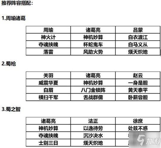 三国志战略版s2战法表最新攻略