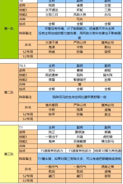 三国志战略版成就怎么刷攻略