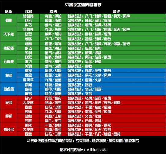 三国志战略版太守集结器械攻城攻略