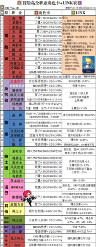 冒险岛内在属性不变的情况下提升等级攻略