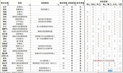 冒险岛内在ss属性选择攻略(冒险岛内在能力ss表