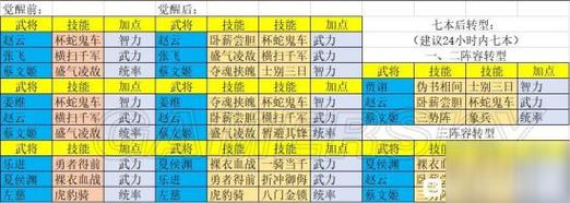 三国志战略版pk赛季成就点数明细攻略