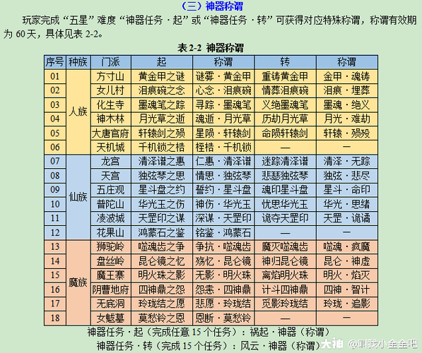 梦幻西游丢火把神器攻略(梦幻西游神器任务大全