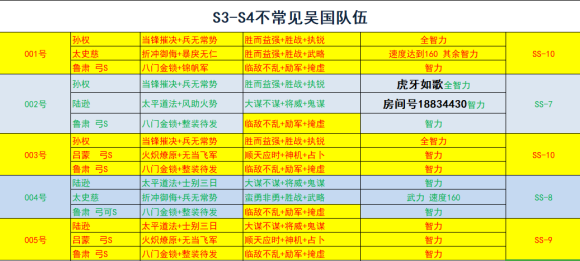 三战紫卡最强三套阵容攻略