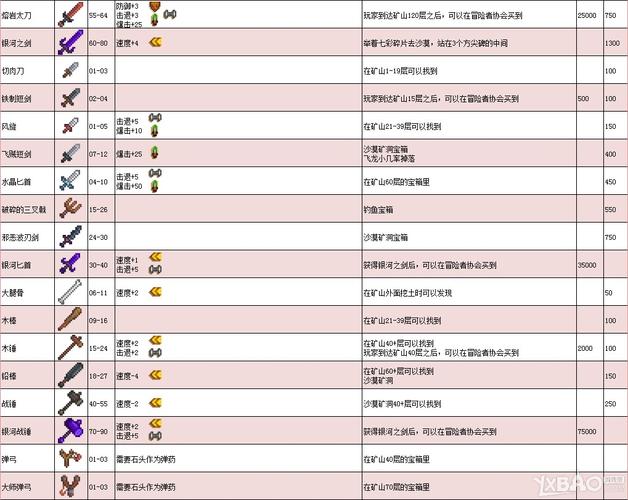 星露谷物语怎么获得武器攻略(星露谷物语最全攻