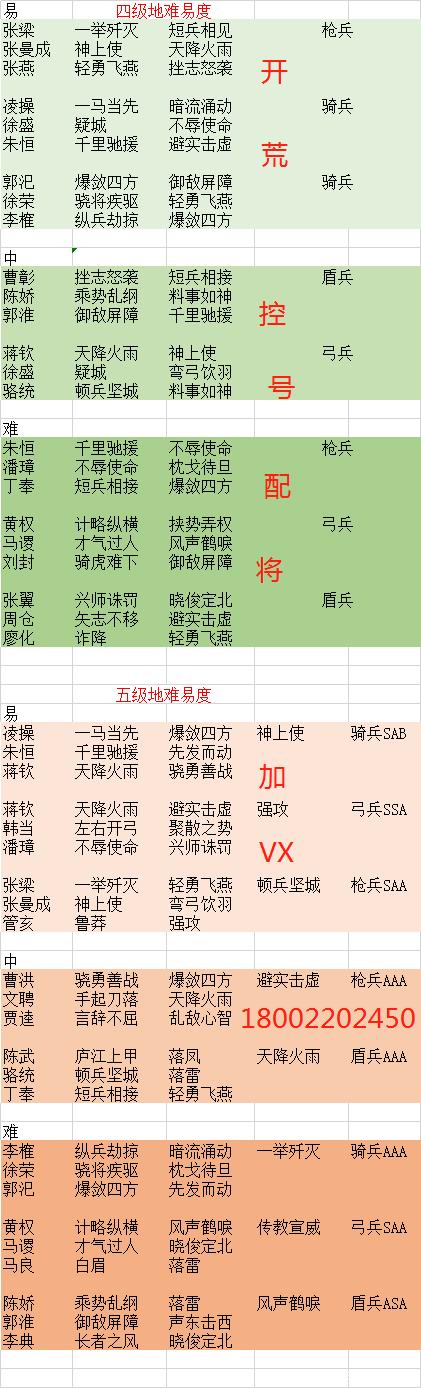 三国志战略版第二赛季开荒攻略(三国志pk赛最稳