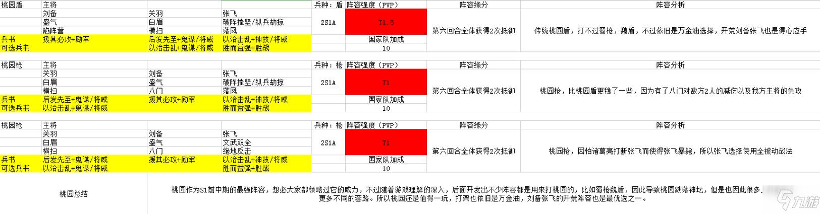 三战s2赛季同盟攻略