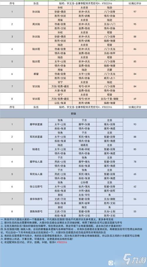 三国志战略版s2开荒战法攻略(三国志s2开荒排行榜