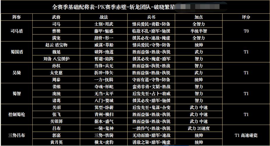 三国志战略版平民紫卡阵容是战功宝宝么攻略