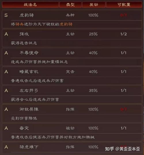 三国志战略版s2战法表最新攻略