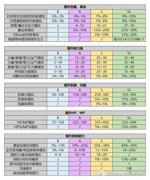 冒险岛内在能力增益攻略(冒险岛内在能力一览表