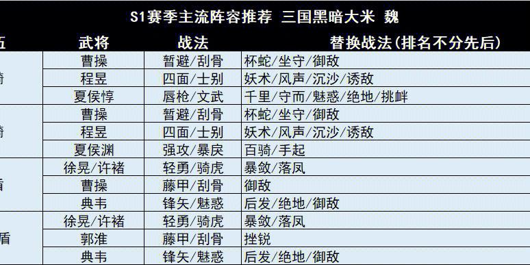 三国志战略版寻访奖励预览那里干什么的攻略