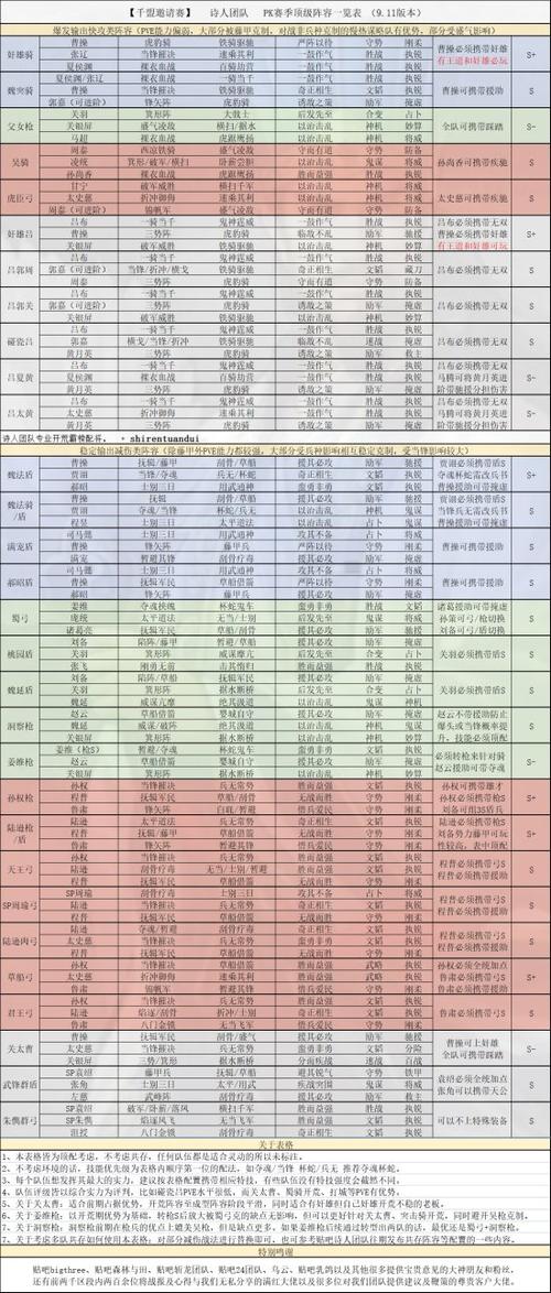 三国志战略版pk赛季成就点数明细攻略(pk赛季5+