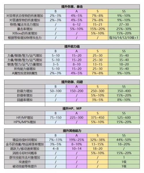 冒险岛标飞内在能力选择攻略(冒险岛内在能力