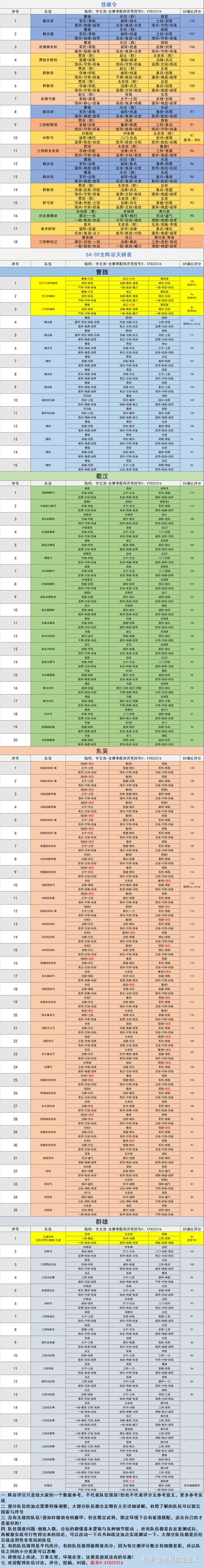 三国志战略版武将属性表攻略