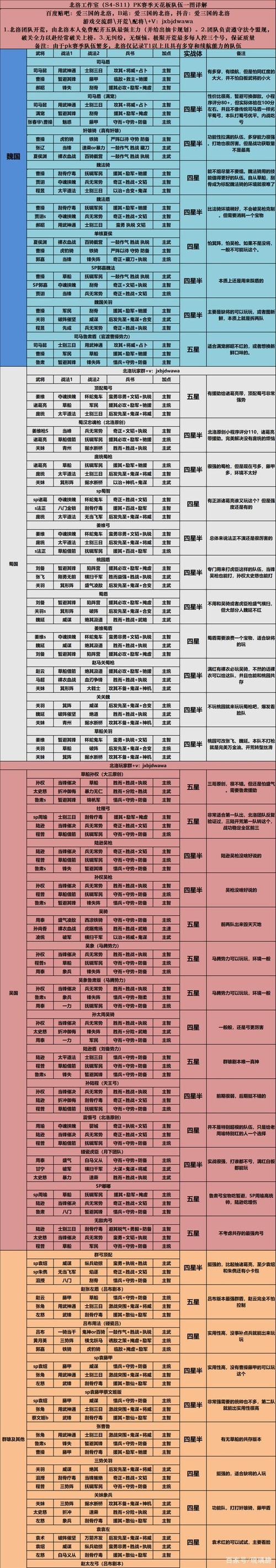 三国志战略版武将数据表格攻略