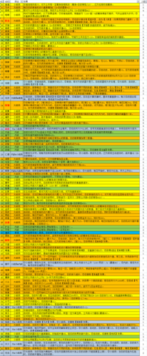 三国志治疗的英雄有哪些人攻略