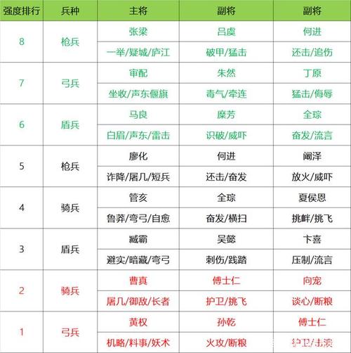 三国志战略版下一赛季攻略