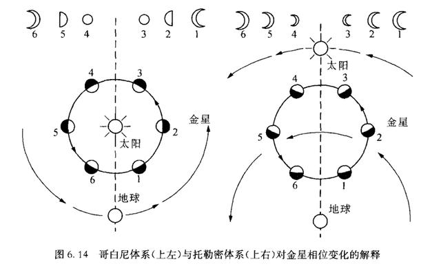 金星攻略