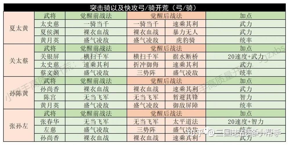 三国志战略版S2赛季开荒攻略