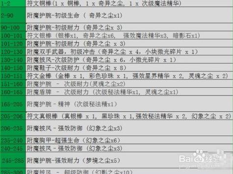 炼金1-375最省材料攻略(炼金300-375最省材料攻略